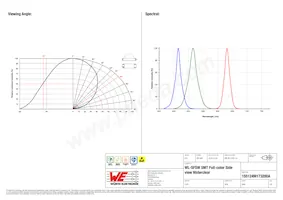 155124M173200A Datasheet Pagina 3