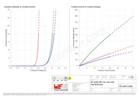 155124M173200A Datasheet Pagina 4