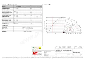 155124RG73200 Datasheet Pagina 2