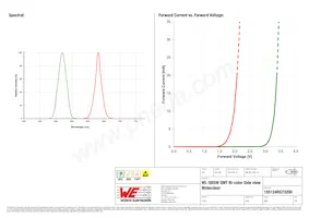 155124RG73200 Datasheet Page 3