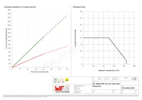 155124RG73200 Datasheet Page 4