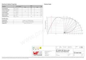 156120BS75000 Datasheet Pagina 2