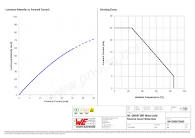 156120BS75000 Datasheet Page 4