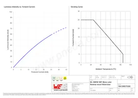 156120BS75300 Datasheet Page 4