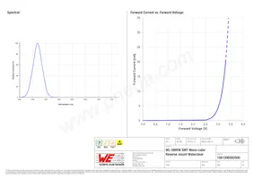 156120BS82500 Datasheet Page 3