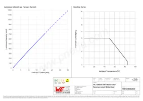 156120BS82500 Datasheet Page 4