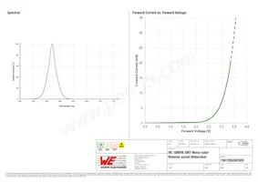 156120GS82500 Datasheet Pagina 3