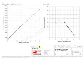 156120GS82500 Datasheet Pagina 4