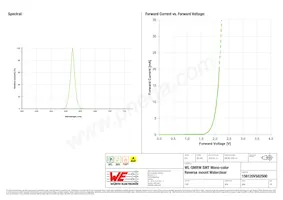 156120VS82500 Datasheet Page 3