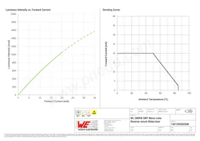 156120VS82500數據表 頁面 4