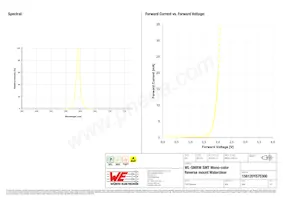 156120YS75300 Datenblatt Seite 3