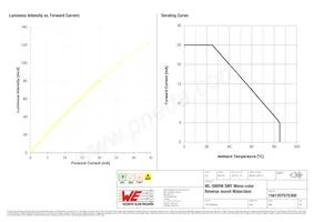 156120YS75300 Datasheet Page 4