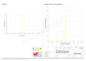 156120YS82500 Datasheet Pagina 3