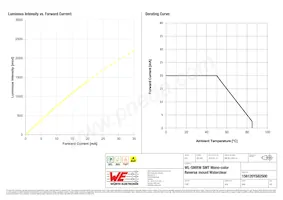 156120YS82500 Datasheet Pagina 4