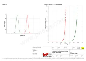 156125RG73000 Datasheet Pagina 3