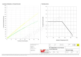 156125YV73000 Datasheet Page 4