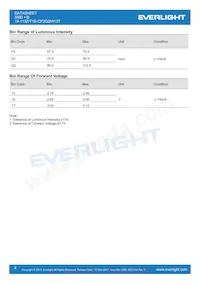 19-113Z/T1D-CP2Q2HY/3T Datasheet Pagina 4