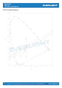 19-113Z/T1D-CP2Q2HY/3T Datasheet Pagina 6