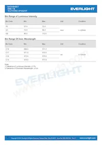 19-213/G6C-AP2Q2/3T Datasheet Page 4