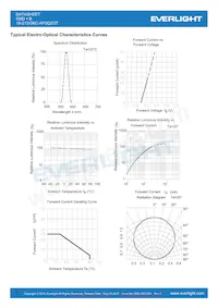 19-213/G6C-AP2Q2/3T Datenblatt Seite 5