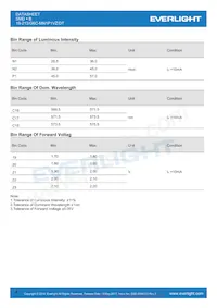 19-213/G6C-MN1P1VZ/DT Datasheet Page 4