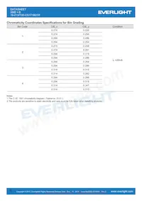 19-213/T3D-CS1T1B2/3T Datasheet Page 5