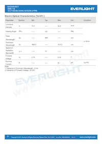 19-213SUBC/S400-A5/S208-2/TR8 Datasheet Pagina 3