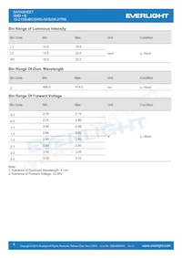 19-213SUBC/S400-A5/S208-2/TR8 Datasheet Page 4