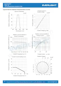 19-213SUBC/S400-A5/S208-2/TR8 Datasheet Pagina 5