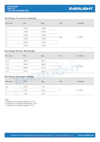 19-213SYGW/S5888/TR8 Datasheet Page 4