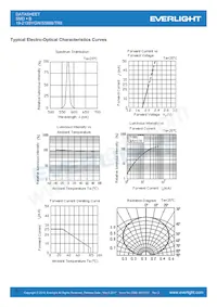 19-213SYGW/S5888/TR8 Datasheet Pagina 5