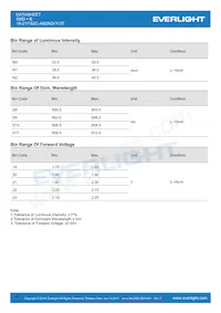 19-217/S2C-AM2N2VY/3T Datasheet Page 4