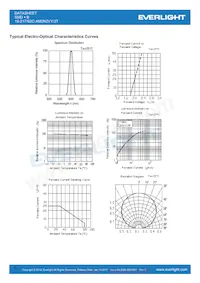 19-217/S2C-AM2N2VY/3T Datasheet Pagina 5