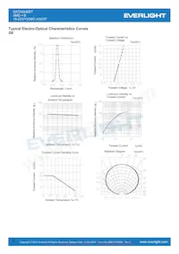 19-223/Y2G6C-A32/2T Datasheet Page 5