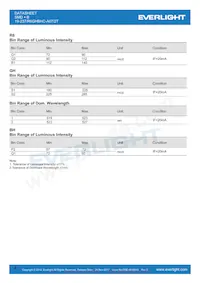 19-237/R6GHBHC-A07/2T Datasheet Pagina 4