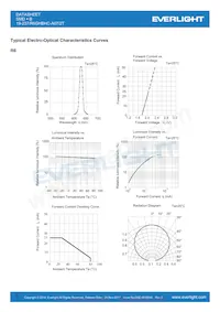 19-237/R6GHBHC-A07/2T Datasheet Page 5