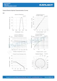 19-237/R6GHBHC-A07/2T Datasheet Pagina 6