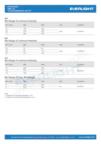 19-337C/RSBHGHC-A01/2T Datasheet Pagina 4