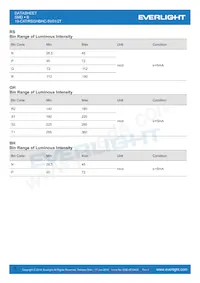 19-C47/RSGHBHC-5V01/2T Datasheet Pagina 6