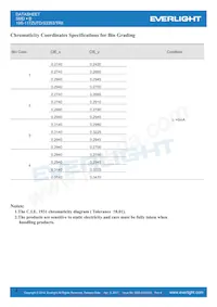 19S-117ZUTD/S3353/TR8 Datasheet Page 4