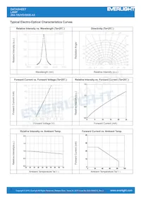 264-10UYD/S530-A3 Datasheet Pagina 3