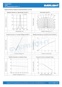 333-2SDRD/S530-A3/TR1-13 Datasheet Page 4