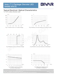 3UWC8.035W-F Datasheet Page 4