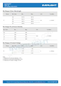 48-213/RSC-AS2U1B/3C Datasheet Page 4