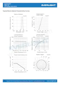 48-213/RSC-AS2U1B/3C Datasheet Pagina 5