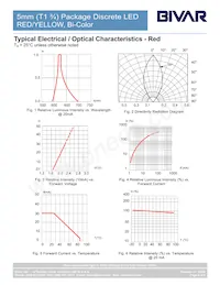 5BC-3-R/Y-CA-F Datasheet Pagina 4