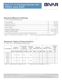 5SGT Datasheet Page 3