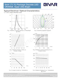 5UOC Datasheet Pagina 4