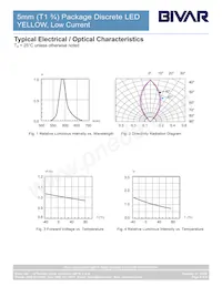 5YDL-F Datasheet Pagina 4