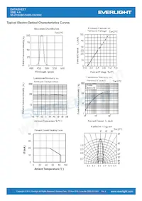 95-21SUBC/S400-A4/TR10 Datasheet Page 3